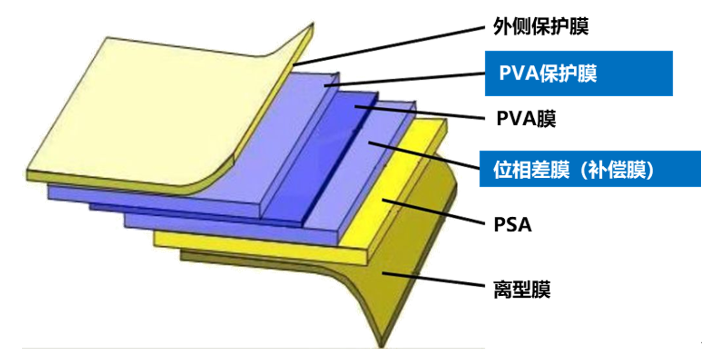 偏光片結(jié)構(gòu)1.png